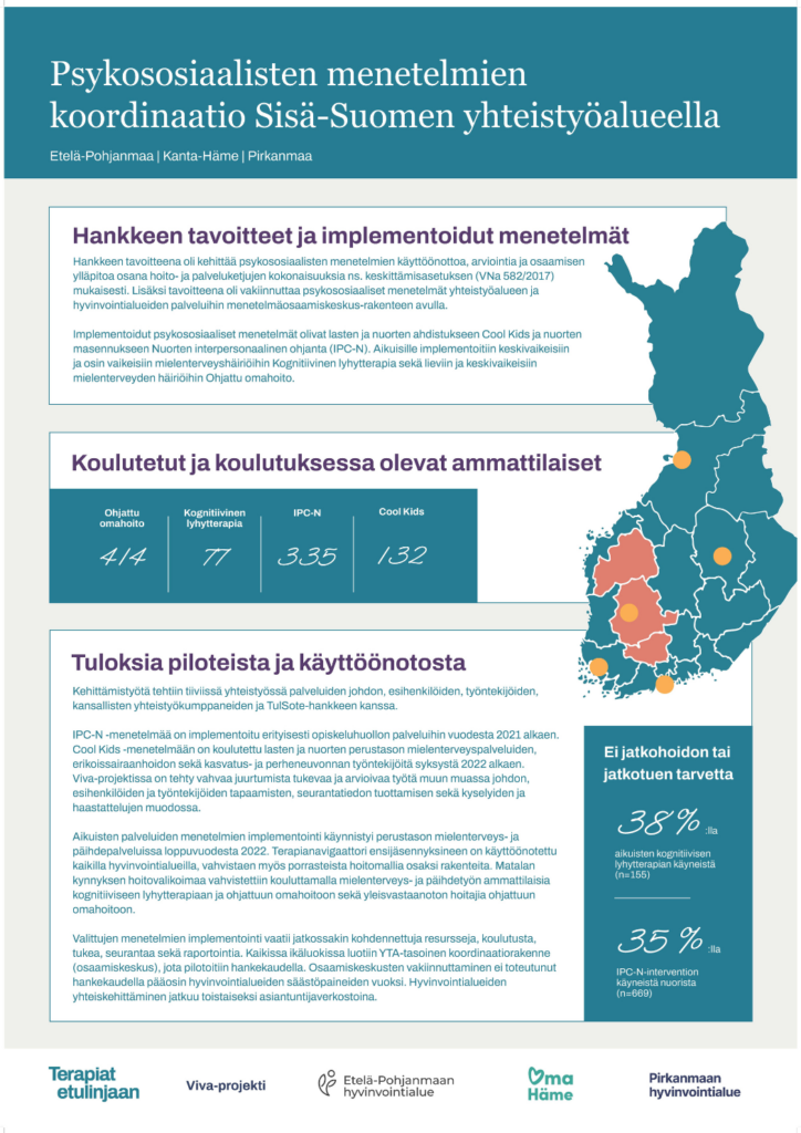 Sisä-Suomen koordinaatiohanke.
